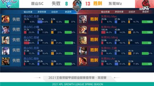 每一场比赛 每一场比赛